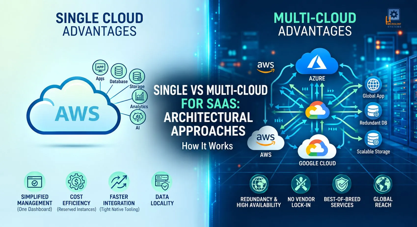 Single cloud vs multi cloud